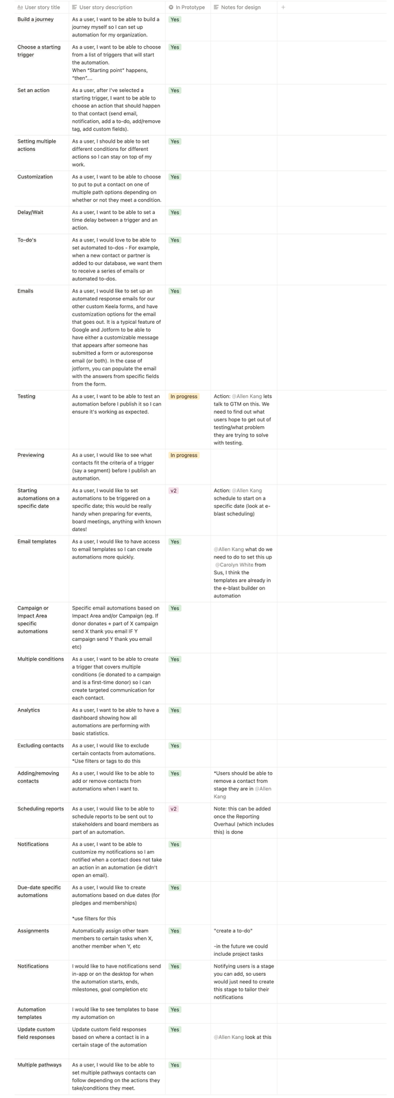 User stories and feature scope for Keela Automation