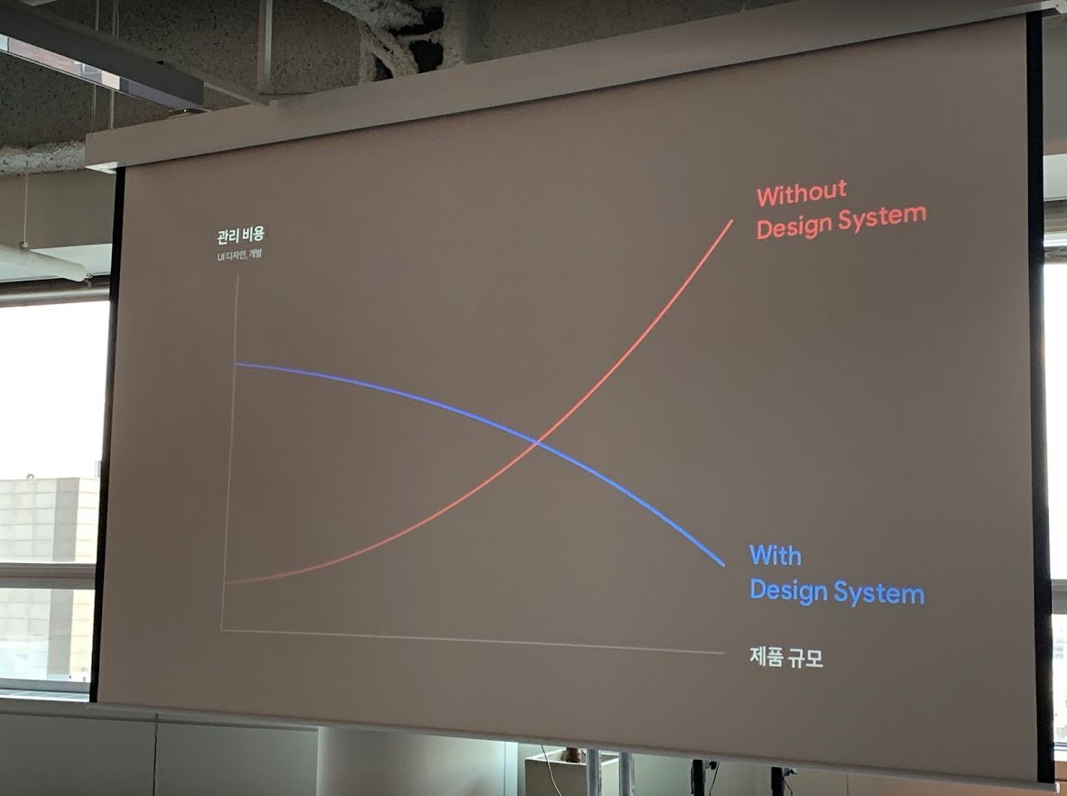 Toss design system ROI chart — maintenance cost vs product scale, showing systems investment paying off