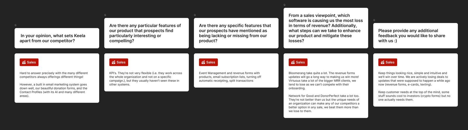 Sales survey results upmarket prospects comparing Keela unfavorably to competitors on design quality