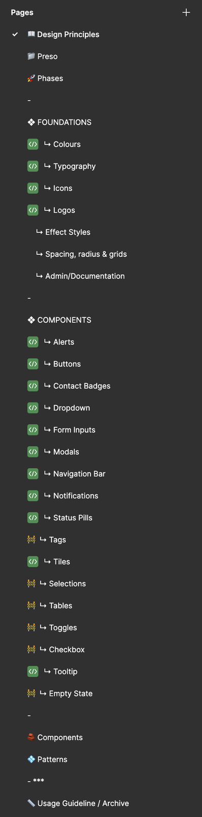 Pagination component built with Orchid tokens release ready