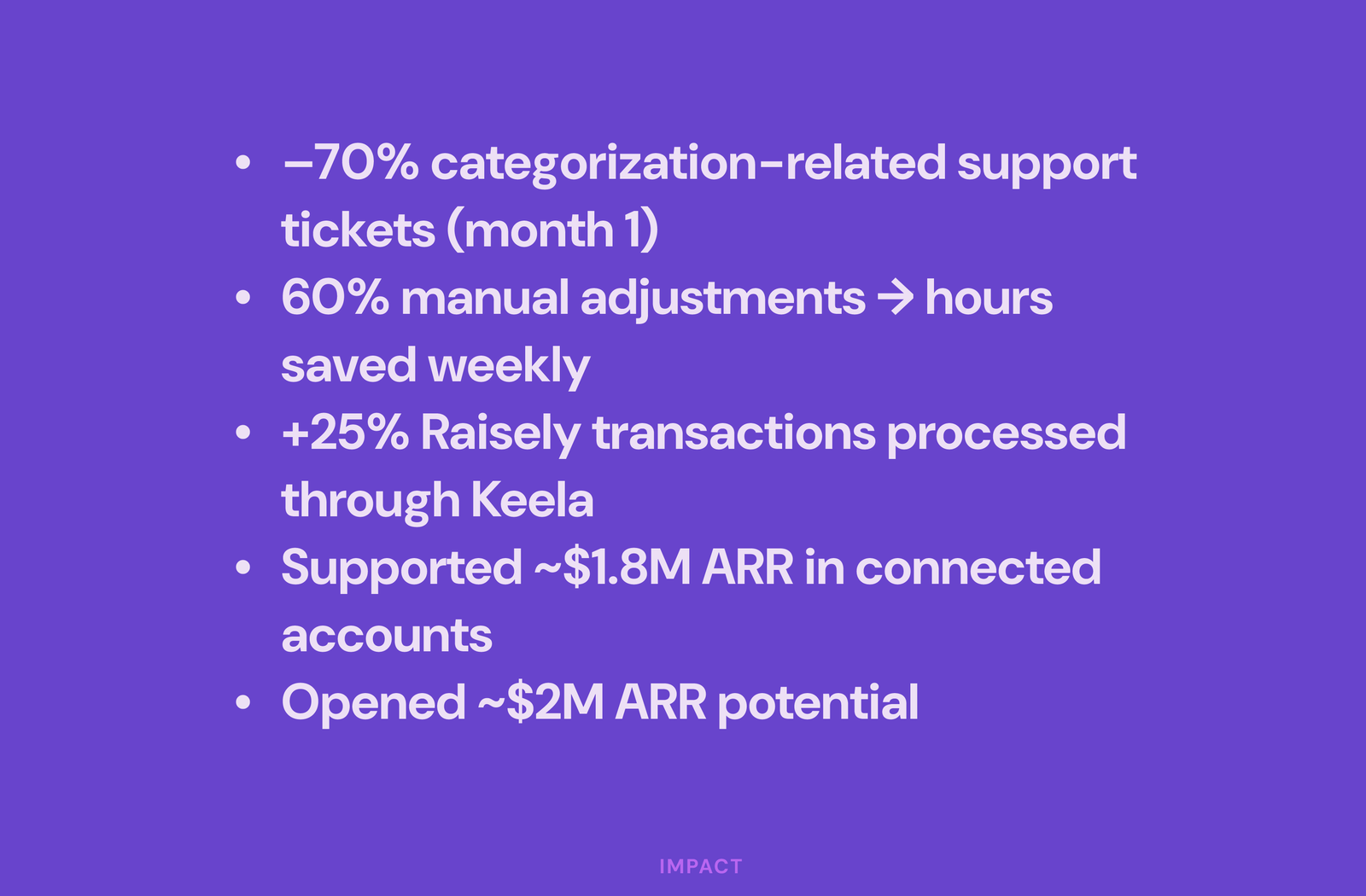 Impact dashboard showing 70% drop in tickets, 60% reduction in manual adjustments, $1.8M ARR supported