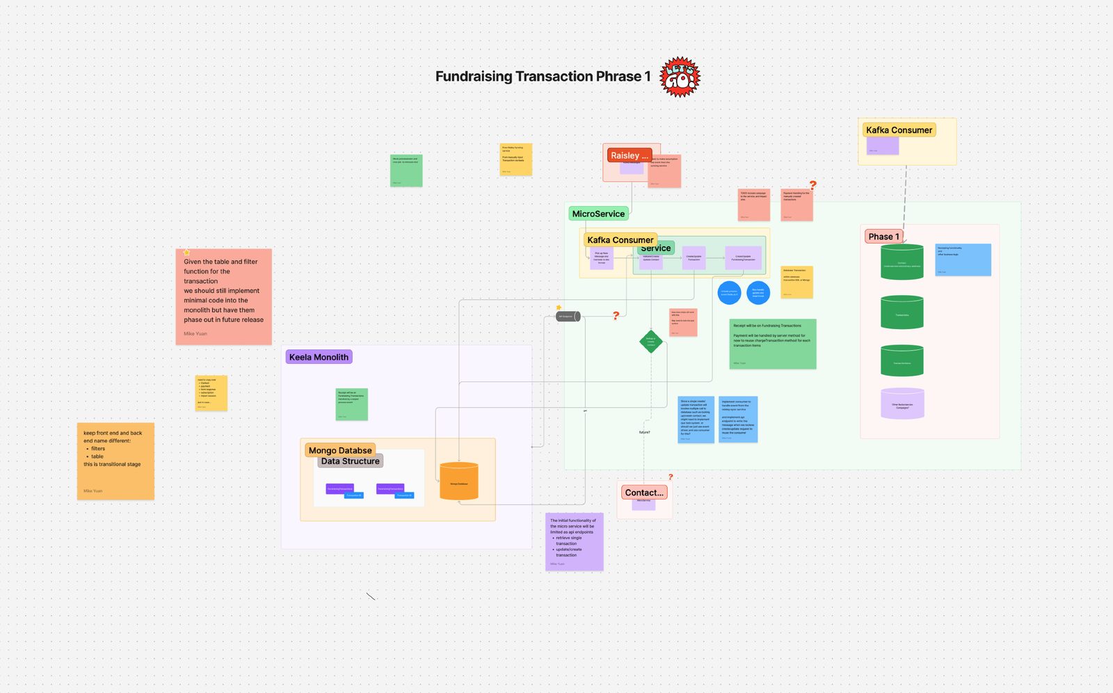 Phased delivery plan — stakeholder alignment on constraints